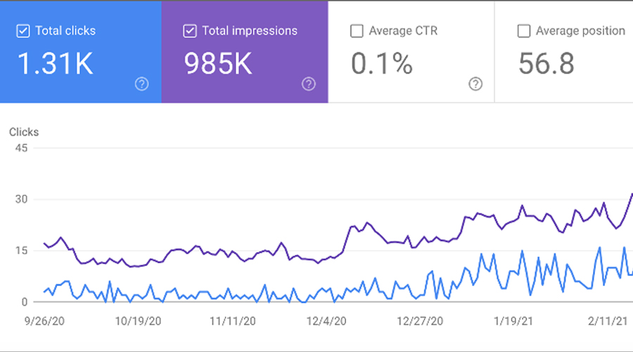 google search console